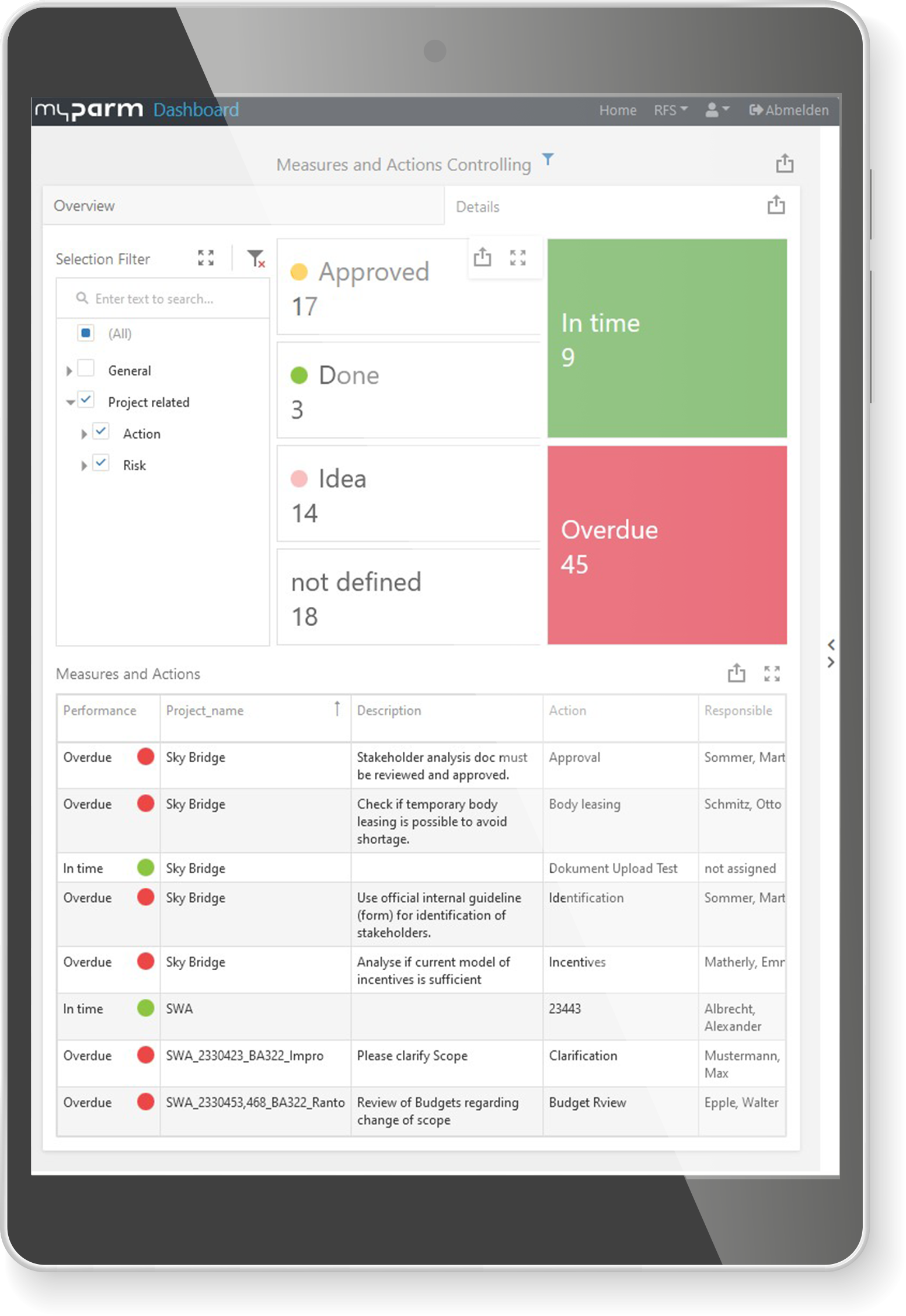 myPARM BI sistema di allarme