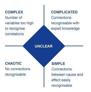 Cynefin Framework