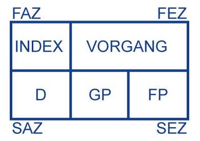 Netzplan Vorgangsknoten