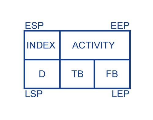 Precedence diagram process node