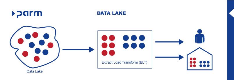 Data Lake
