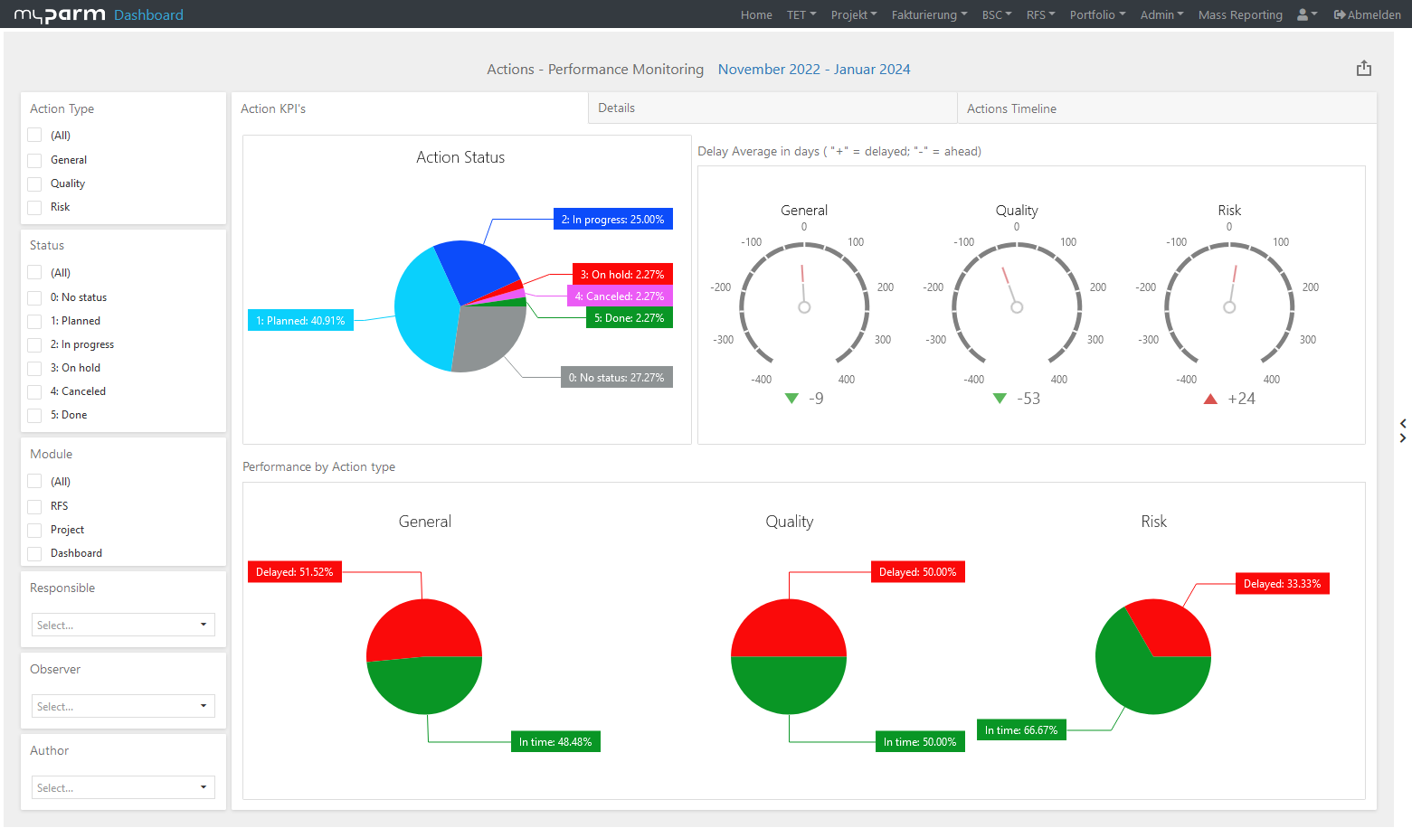 Aufgabenübersicht_Dashboard Dashboard Aufgabenübersicht