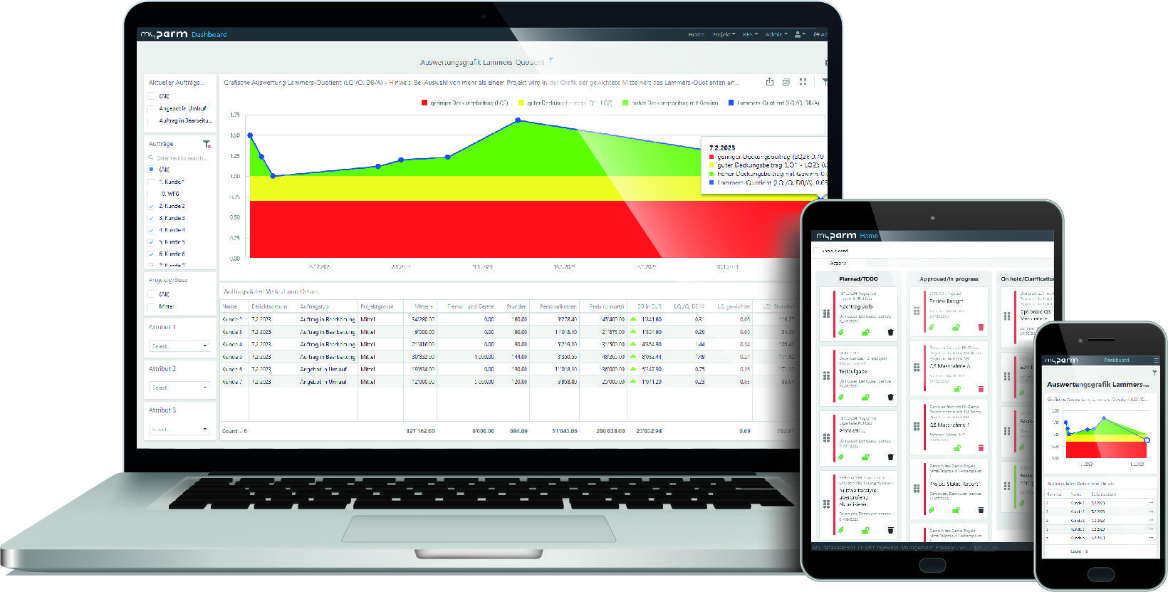 Profit_Guard_Overview ProfitGuard Overview