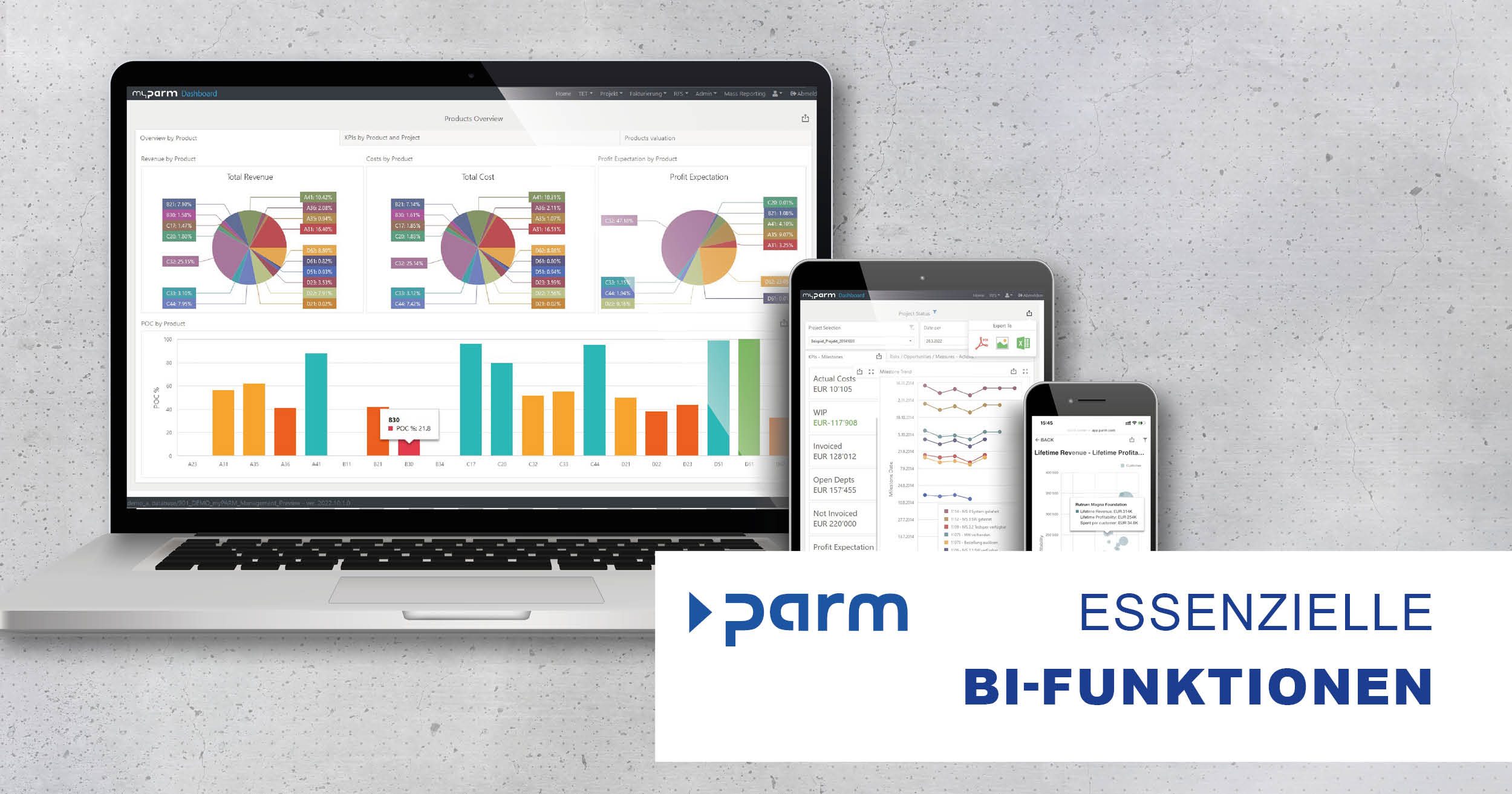 Diese BI-Funktionen sind essenziell