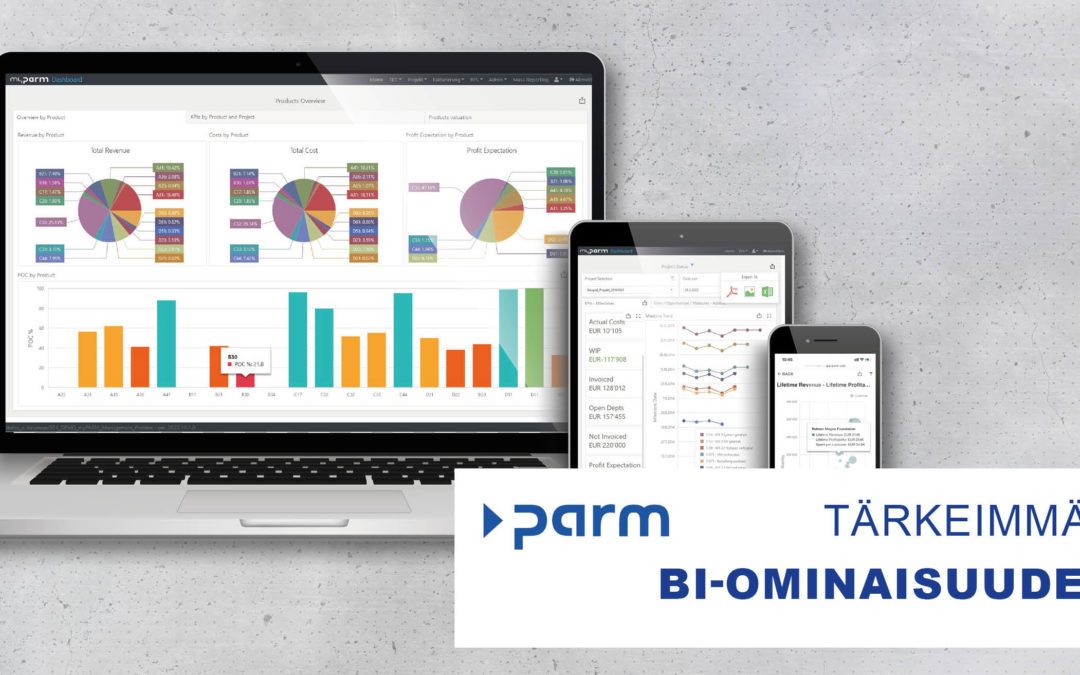 Tärkeimmät BI-ominaisuudet