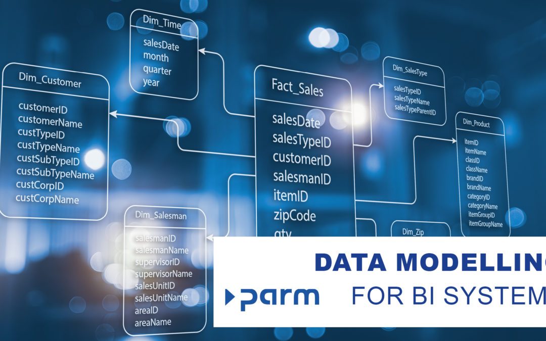 Data modeling – an indispensable basis for precise data analysis
