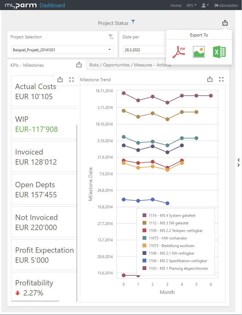 Projektstatus Tablet