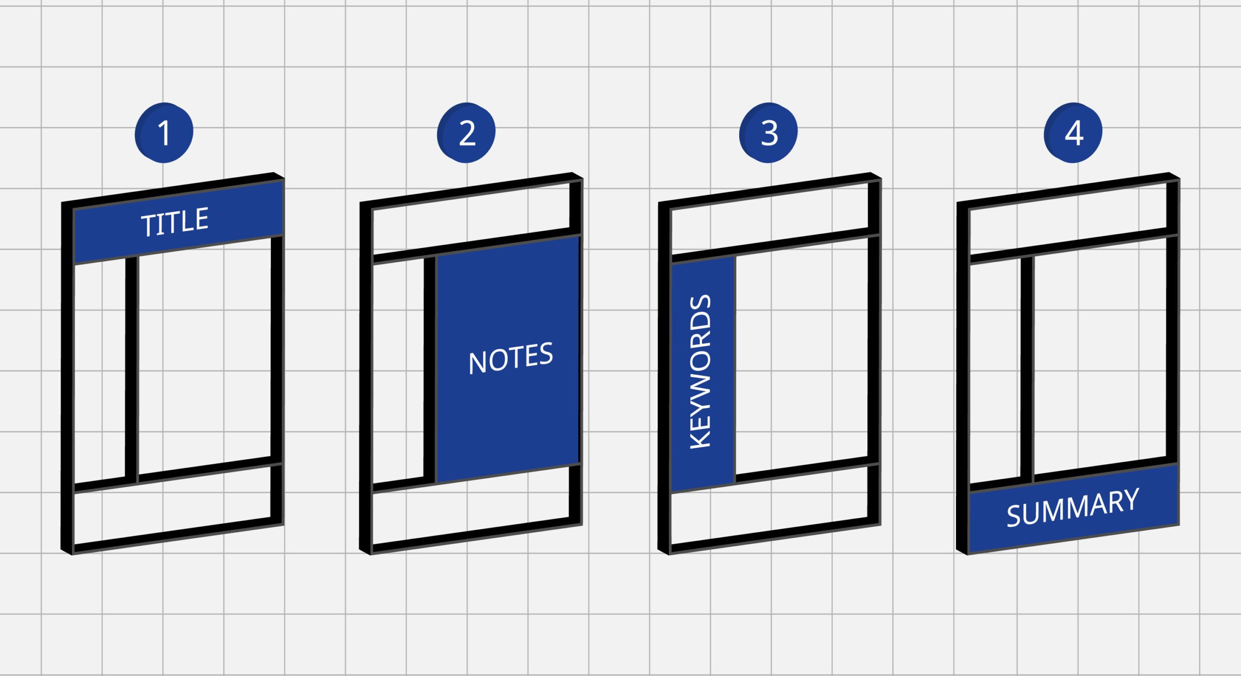 Bereiche Cornell-Methode